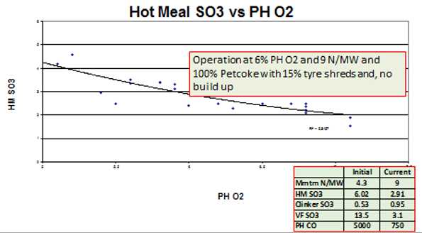 hot meal so3 vs ph o2.png